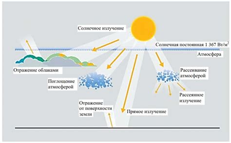 Значение преобразования энергии в современных технологиях