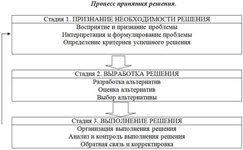 Значение приказа для эффективного функционирования организации