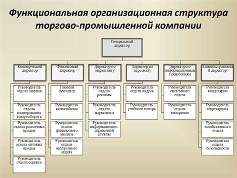 Значение приказов в организационной структуре