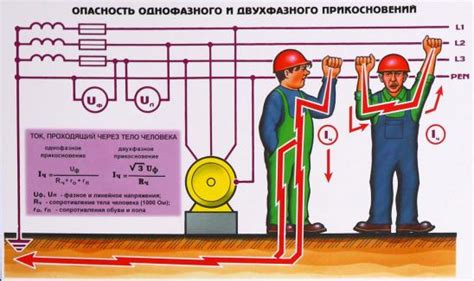 Значение прикосновения в различных ситуациях