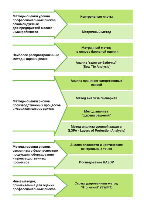 Значение применения системы оценки профессиональных рисков