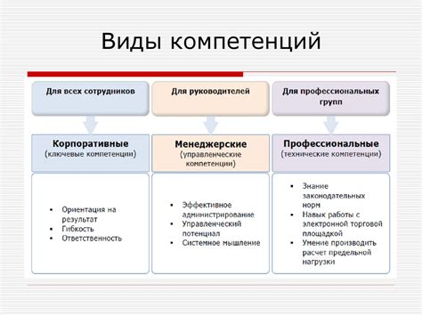 Значение приобретаемых профессиональных компетенций