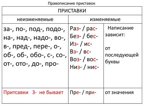 Значение приставки "воз" в русском языке