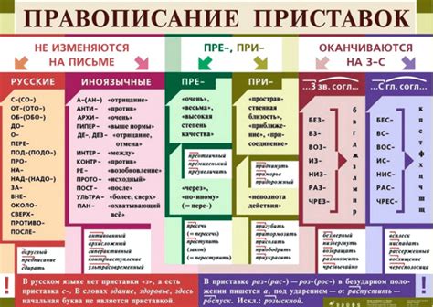 Значение приставки "гидро" в терминах и словах (объяснение и примеры)