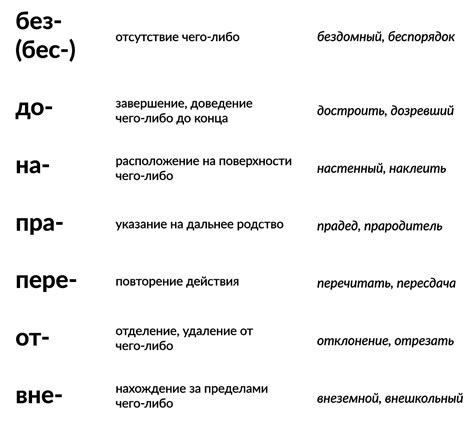 Значение приставки "мета" в поиске