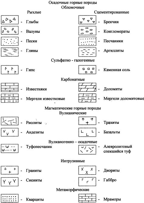 Значение пристеночных наслоений в геологии