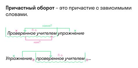 Значение причастного оборота в предложении