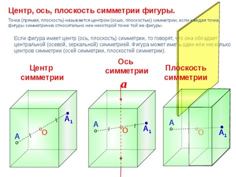 Значение проведения оси симметрии в геометрии: