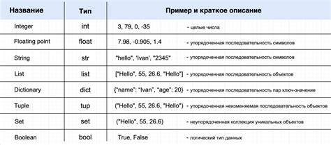 Значение проверочных данных для подключения