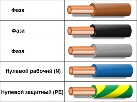 Значение провода нуля и его важность в электрической системе