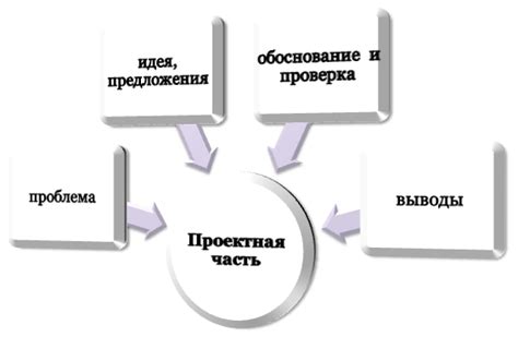 Значение проектной ВКР в учебном процессе