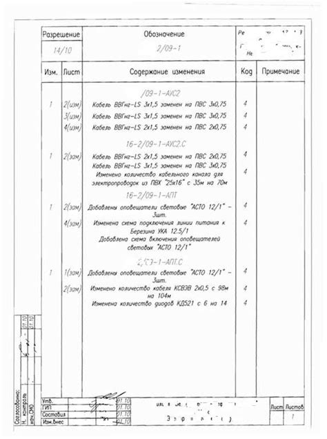 Значение проектной документации в разработке