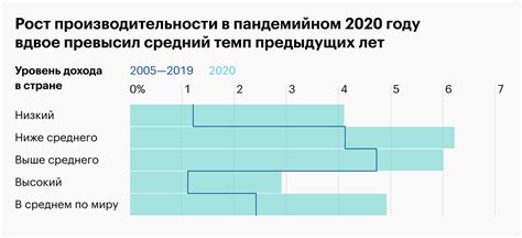 Значение производительности труда