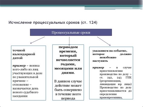 Значение проквотирования: понятие, примеры, правила