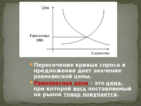 Значение промониторить рынок