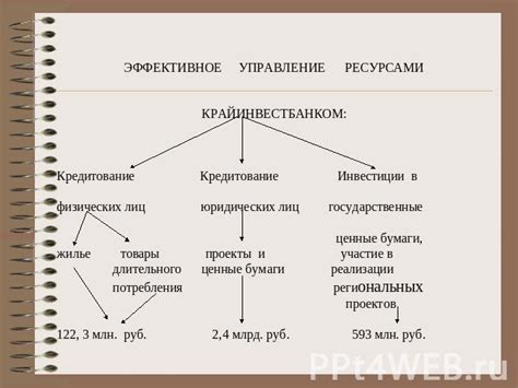 Значение промысловых в экономике