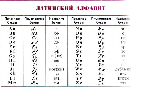 Значение прописных латинских букв