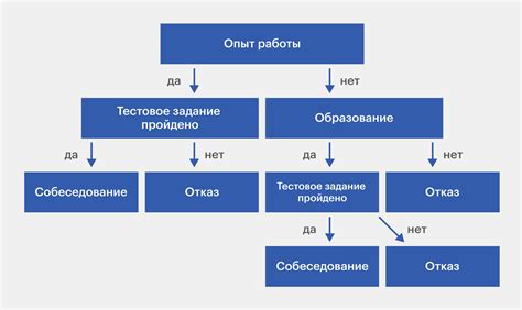 Значение проработки принятия решения