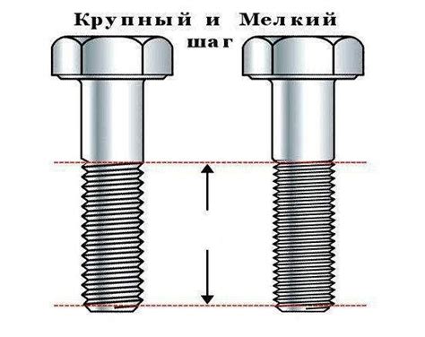 Значение прослабления резьбы