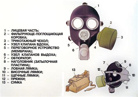 Значение противогаза как символа защиты в сновидении