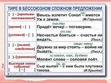 Значение противопоставления образа в искусстве