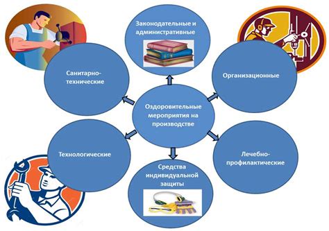 Значение профилактических мер для здоровья работников