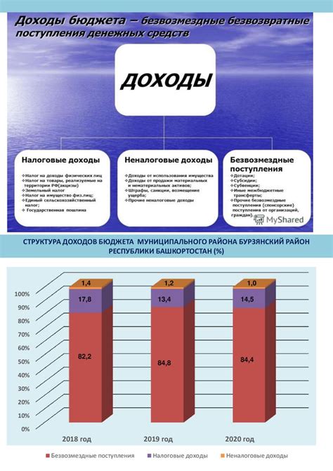 Значение профицита консолидированного бюджета для инвестиций