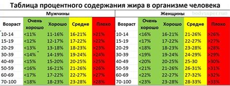 Значение процента жирности для организма