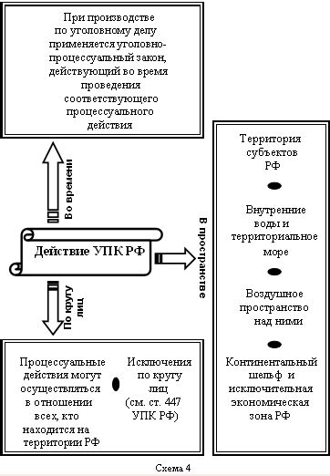 Значение процессуального суда в правоприменительной системе