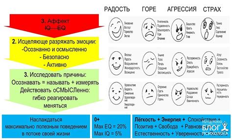 Значение проявления эмоций