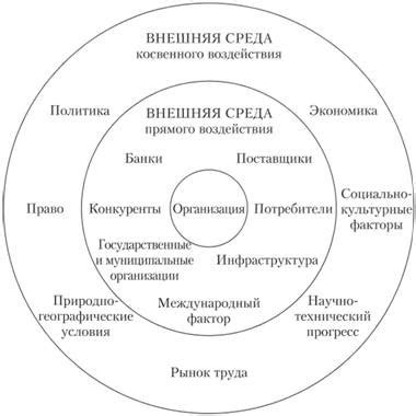 Значение прямого воздействия для психологии