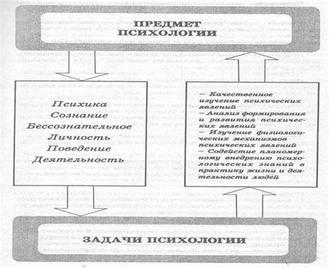 Значение психологического фактора