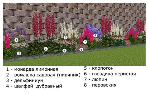 Значение рабатки в проектировании