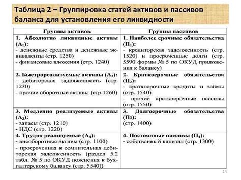 Значение равенства активов и пассивов для бухгалтерии