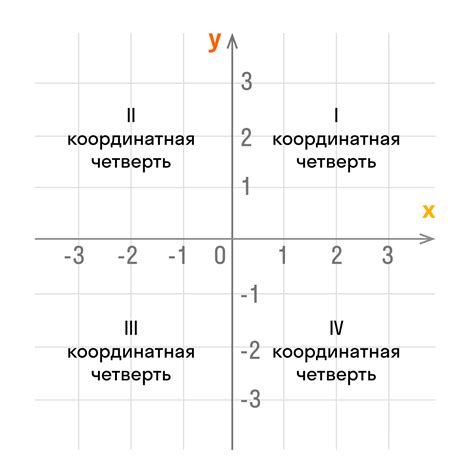 Значение равенства координат в геометрии