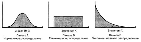 Значение равномерного распределения звуков