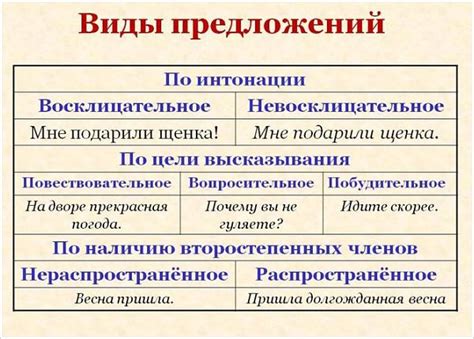 Значение равносильного высказывания: основные концепции и примеры