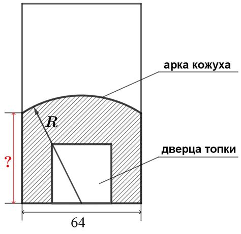 Значение радиуса скругления