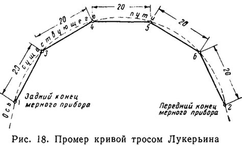 Значение разбивки пикетажа