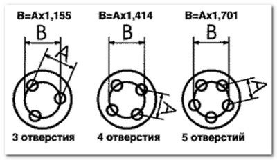 Значение разболтовка 5х100: основные моменты и варианты применения