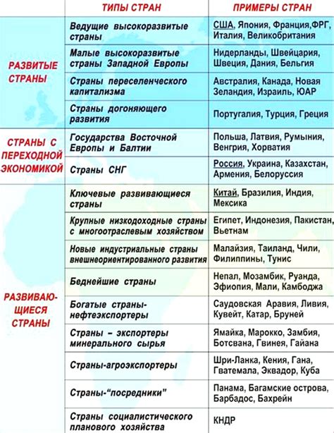 Значение развития для стран: основные черты и показатели