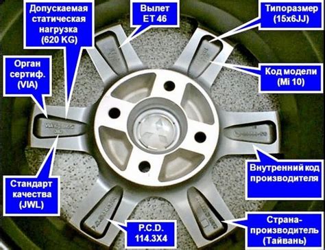 Значение размера диска 6х15