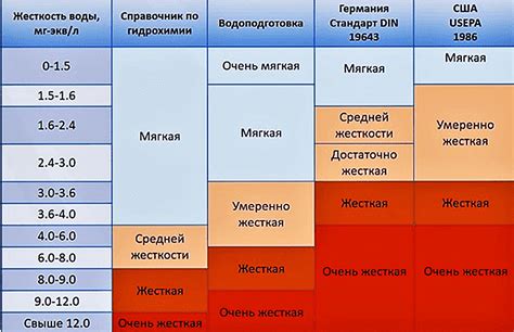 Значение размера и жесткости плаценты