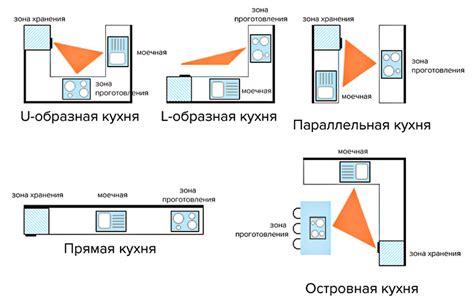 Значение размера шкафа в уровне падения звука