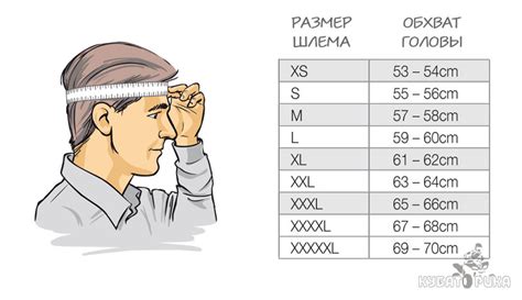 Значение размера шлема