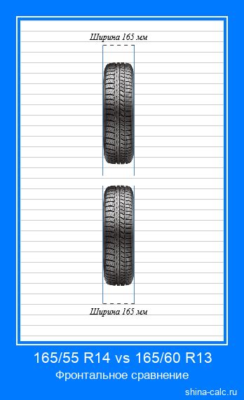 Значение размера 165/68 R14 для шин