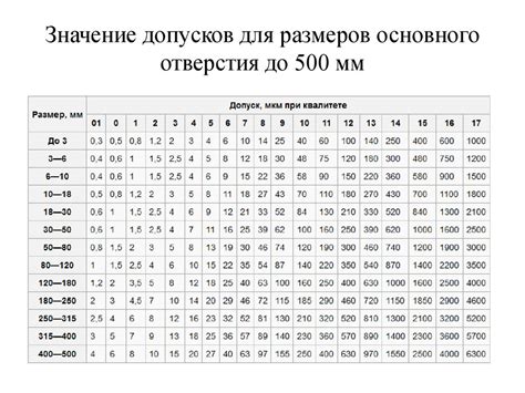 Значение размеров катушек для профессиональных пользователей