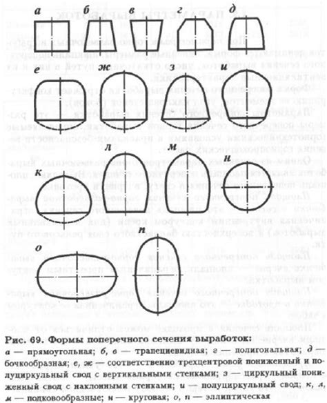 Значение размеров поперечного сечения в машиностроении