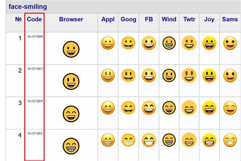 Значение разных эмодзи