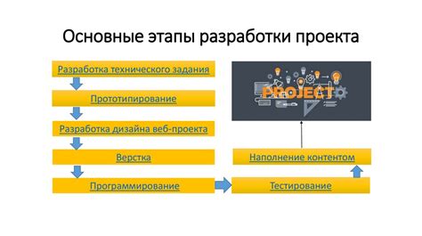 Значение разработки проекта